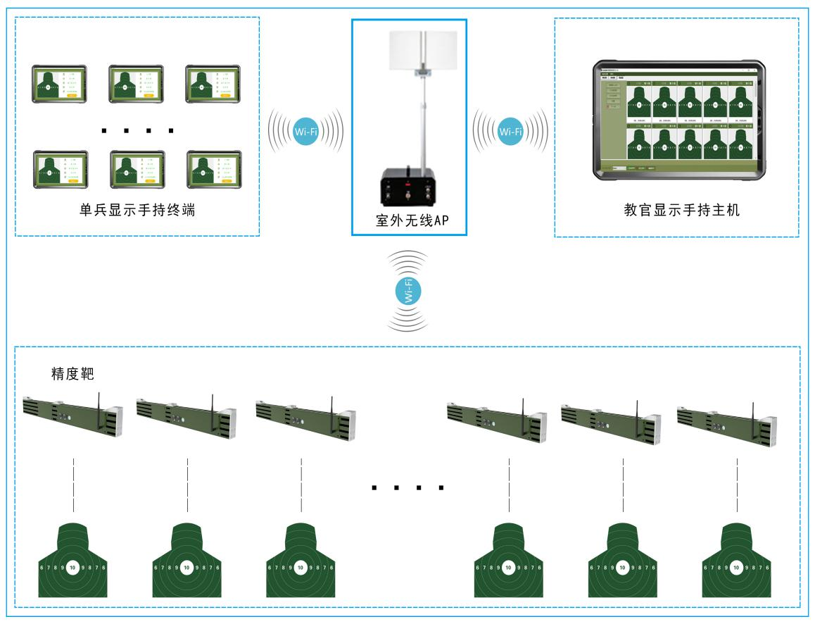 激波精度自動(dòng)報靶系統有哪些功能優(yōu)勢？